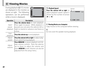 Page 8268
 a Viewing Movies
During playback (P 57), movies 
are displayed in the monitor as 
shown at right.  The following 
operations can be performed 
while a movie is displayed:100-006100-006
PLAY
OperationOperationDescriptionDescription
 Star t / pause 
playback Press the selector down to start playback. 
Press again to pause.  While playback is 
paused, you can press the selector left or 
right to rewind or advance one frame at 
a time.
End 
playback Press the selector up to end playback.
Adjust  speed...