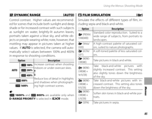 Page 9985
Menus
Using the Menus: Shooting Mode
 U U DYNAMIC RANGE [AUTO] DYNAMIC RANGE [AUTO]
Control contrast.  Higher values are recommend-
ed for scenes that include both sunlight and deep 
shade or for increased contrast with such subjects 
as sunlight on water, brightly-lit autumn leaves, 
portraits taken against a blue sky, and white ob-
jects or people wearing white; note, however, that 
mottling may appear in pictures taken at higher 
values.  If  AUTO is selected, the camera will auto-
matically select...