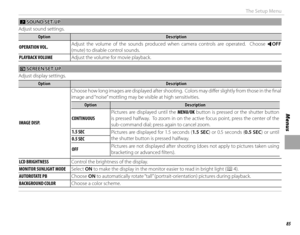 Page 10185
Menus
The Setup Menu
 b b SOUND SET-UP SOUND  SET-UP
Adjust sound settings.
OptionOptionDescriptionDescription
OPERATION VOL.OPERATION VOL. Adjust the volume of the sounds produced when camera controls are operated.  Choose e 
OFF 
(mute) to disable control sounds.
 PLAYBACK VOLUME PLAYBACK  VOLUME Adjust the volume for movie playback.
 A A SCREEN SET-UP SCREEN  SET-UP
Adjust display settings.
OptionOptionDescriptionDescription
IMAGE DISP.IMAGE DISP. Choose how long images are displayed after...