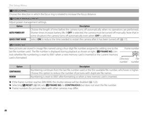 Page 10286
The Setup Menu
 I I FOCUS RING FOCUS  RING
Choose the direction in which the focus ring is rotated to increase the focus distance.
 Z Z POWER MANAGEMENT POWER  MANAGEMENT
Adjust power management settings.
OptionOptionDescriptionDescription
 AUTO POWER OFF AUTO POWER OFF Choose the length of time before the camera turns off  automatically when no operations are performed. 
Shorter times increase battery life; if OFF is selected, the camera must be turned off   manually. Note that in 
some situations...