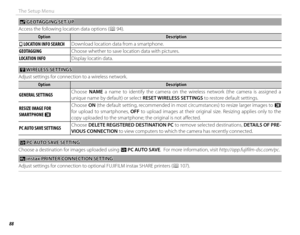 Page 10488
The Setup Menu
  UU GEOTAGGING SET-UP GEOTAGGING  SET-UP
Access the following location data options ( P 94).
OptionOptionDescriptionDescription
rr LOCATION INFO SEARCH LOCATION INFO SEARCHDownload location data from a smartphone.
GEOTAGGINGGEOTAGGING
Choose whether to save location data with pictures.
LOCATION INFOLOCATION INFODisplay locatin data.
 r r WIRELESS SETTINGS WIRELESS  SETTINGS
Adjust settings for connection to a wireless network.
OptionOptionDescriptionDescription
GENERAL SETTINGSGENERAL...