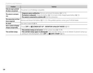 Page 136120
Problems and Solutions
ProblemProblemSolutionSolution
Only one copy is printed/Only one copy is printed/the date is not printed.the date is not printed.The printer is not PictBridge compatible.The printer is not PictBridge compatible.
The camera is unrespon-The camera is unrespon-sive.sive.
• • Temporary camera malfunctionTemporary camera malfunction: Remove and reinsert the battery (: Remove and reinsert the battery (PP 13, 15). 13,  15).• • The battery is exhaustedThe battery is exhausted: Charge...