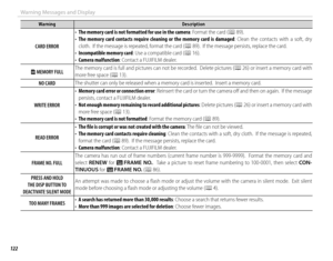 Page 138122
Warning Messages and Display
WarningWarningDescriptionDescription
CARD ERRORCARD ERROR
• • The memory card is not formatted for use in the cameraThe memory card is not formatted for use in the camera: Format the card (: Format the card (PP 89). 89).• • The  memory  card  contacts  require  cleaning  or  the  memory  card  is  damagedThe memory card contacts require cleaning or the memory card is damaged:  Clean  the  contacts  with  a  soft,  dry : Clean the contacts with a soft, dry cloth.  If the...