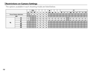 Page 148132
 Restrictions on Camera Settings Restrictions on Camera Settings
The options available in each shooting mode are listed below.
SS
Adv.Adv.
PPSSAAMMhh  ((ZZ))MMNNOO
SPSP
YYjjhhHHppQQRRssUUVVWW
Focus frame selectionFocus frame selection✔✔✔✔✔✔✔✔✔✔✔✔WBWB✔✔✔✔✔✔✔✔
II
JJ✔✔✔✔✔✔✔✔✔✔✔✔✔✔✔✔✔✔✔✔✔✔✔✔✔✔✔✔✔✔✔✔✔✔OO✔✔✔✔✔✔✔✔✔✔✔✔✔✔✔✔✔✔✔✔✔✔✔✔✔✔✔✔✔✔✔✔✔✔OO✔✔✔✔✔✔✔✔WW✔✔✔✔✔✔✔✔XX✔✔✔✔✔✔✔✔YY✔✔✔✔✔✔✔✔ 