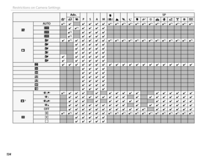 Page 150134
Restrictions on Camera Settings
SS
Adv.Adv.
PPSSAAMMhh  ((ZZ))MMNNOO
SPSP
YYjjhhHHppQQRRssUUVVWW
UU
AUTOAUTO✔✔  33✔✔✔✔✔✔✔✔✔✔✔✔  33✔✔  33✔✔  33✔✔  33✔✔  33✔✔  33✔✔  33✔✔  33✔✔  33✔✔  33✔✔  33✔✔  33✔✔  33AA✔✔✔✔  33✔✔✔✔✔✔✔✔BB✔✔  44✔✔✔✔✔✔✔✔CC✔✔  44✔✔✔✔✔✔✔✔
PP
cc✔✔✔✔  33✔✔✔✔✔✔✔✔✔✔✔✔  33✔✔  33✔✔  33✔✔  33✔✔  33✔✔  33✔✔  33✔✔  33✔✔  33✔✔  33✔✔  33✔✔  33✔✔...