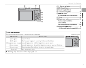 Page 193
Before You Begin
Parts of the Camera
aaN (fl  ash pop-up) button ................................. 27bba (playback) button ..................................... 23ccIndicator lamp (see below)dd
t(movie recording) button ........................... 31ee
MENU/OK button ............................................. 4
X (control lock) button  (press and hold) ........ 4
ffSelector ............................................................. 4gg
Q (quick menu) button .......................................