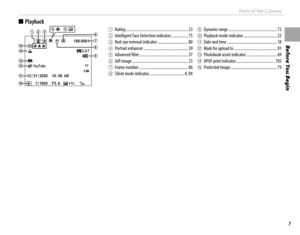 Page 237
Before You Begin
Parts of the Camera
 
■  Playback
100-0001
3:2 F
12 / 31 / 2050 10 : 00  AM
YouTube
1 / 10001 / 1000F5 . 6F5 . 6+1/3+1/3200200200200
AA Rating ............................................................. 23BBIntelligent Face Detection indicator................. 75CCRed-eye removal indicator .............................. 80DDPortrait enhancer ............................................ 39EEAdvanced fi  lter ................................................ 37FFGift image...