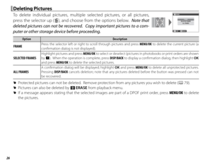 Page 4226
  Deleting PicturesDeleting Pictures
To delete individual pictures, multiple selected pictures, or all pictures, 
press the selector up (b), and choose from the options below.  Note that 
deleted pictures can not be recovered.   Copy important pictures to a com-
puter or other storage device before proceeding.
BACKSET
ERASE
ALL FRAMES
SELECTED FRAMES FRAME
OptionOptionDescriptionDescription
FRAMEFRAME
Press the selector left or right to scroll through pictures and press MENU/OK to delete the current...