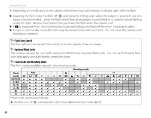 Page 4428
Using the Flash
 
Q Depending on the distance to the subject, some lenses may cast shadows in photos taken with the fl ash.
 
R Lowering the fl ash turns the fl ash off   (P) and prevents it fi ring even when the subject is poorly lit; use of a 
tripod is recommended.  Lower the fl ash where fl ash photography is prohibited or to capture natural lighting 
under dim light.  We also recommend that you lower the fl ash when the camera is off  .
 
R If p is displayed when the shutter button is pressed...