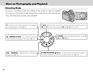 Page 5034
More on Photography and PlaybackMore on Photography and Playback
 Shooting Mode Shooting  Mode
Choose a shooting mode according to the scene or type of subject. 
To choose a shooting mode, rotate the mode dial to the desired set-
ting. The following modes are available:
S (ADVANCED SR AUTO) : The camera automati-
cally optimizes settings to the scene (P 35).
SP  SCENE POSITION/h/M/N/O: Choose a scene suited to the subject or 
shooting conditions and let the camera do the rest (P 39).
S,  A,  M: Select...