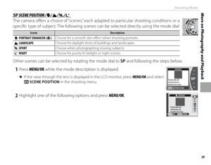 Page 5539
More on Photography and PlaybackShooting Mode
 SP SP SCENE POSITION / SCENE POSITION /hh//MM//NN//OO
The camera off  ers a choice of “scenes,” each adapted to particular shooting conditions or a 
specifi c type of subject. The following scenes can be selected directly using the mode dial:
SceneSceneDescriptionDescription
    hh  PORTRAIT ENHANCER (  PORTRAIT ENHANCER (ZZ)) Choose for a smooth skin eff ect when shooting portraits.
  MM LANDSCAPE LANDSCAPE Choose for daylight shots of buildings and...