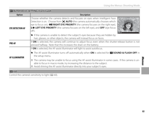 Page 10993
Menus
Using the Menus: Shooting Mode
GG AUTOFOCUS SETTING (Continued) AUTOFOCUS SETTING (Continued)
OptionOptionDescriptionDescription
EYE DETECTION AFEYE DETECTION AFChoose whether the camera detects and focuses on eyes when Intelligent Face 
Detection is on.  Choose from 
u AUTO (the camera automatically chooses which 
eye to focus on),  w RIGHT EYE PRIORITY (the camera focuses on the right eye), 
v  LEFT EYE PRIORITY (the camera focuses on the left eye), and  OFF (eye focus 
off ).
 
R If the...