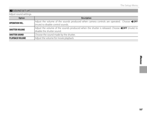 Page 123107
Menus
The Setup Menu
bb SOUND SET-UP SOUND  SET-UP
Adjust sound settings.
OptionOptionDescriptionDescription
OPERATION VOL.OPERATION VOL. Adjust the volume of the sounds produced when camera controls are operated.  Choose e 
OFF 
(mute) to disable control sounds.
SHUTTER VOLUMESHUTTER VOLUME Adjust the volume of the sounds produced when the shutter is released. Choose 
e OFF (mute) to 
disable the shutter sound.
SHUTTER SOUNDSHUTTER SOUND Choose the sound made by the shutter.
 PLAYBACK VOLUME...