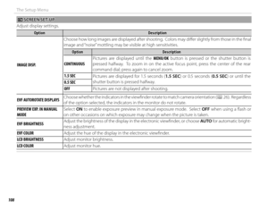 Page 124108
The Setup Menu
 A A SCREEN SET-UP SCREEN  SET-UP
Adjust display settings.
OptionOptionDescriptionDescription
 IMAGE DISP. IMAGE  DISP. Choose how long images are displayed after shooting.  Colors may diff
  er slightly from those in the fi  nal 
image and “noise” mottling may be visible at high sensitivities.
OptionOptionDescriptionDescription
CONTINUOUSCONTINUOUS Pictures are displayed until the MENU/OK button is pressed or the shutter button is 
pressed halfway.  To zoom in on the active focus...
