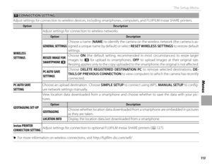 Page 129113
Menus
The Setup Menu
rr CONNECTION SETTING CONNECTION  SETTING
Adjust settings for connection to wireless devices, including smartphones, computers, and FUJIFILM instax SHARE printers.
OptionOptionDescriptionDescription
WIRELESS WIRELESS SETTINGSSETTINGS Adjust settings for connection to wireless networks.
OptionOptionDescriptionDescription
GENERAL SETTINGSGENERAL SETTINGS
Choose a name (NAME) to identify the camera on the wireless network (the camera is as-
signed a unique name by default) or select...
