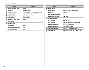 Page 132116
Factory Defaults
MenuMenuDefaultDefault
m  SHOOT WITHOUT LENS OFF
c  MF ASSIST STANDARD
v  AE/AF-LOCK MODE AE&AF ON WHEN PRESSING
d  AF-LOCK MODE AF LOCK ONLY
C  PHOTOMETRY o MULTI
v   INTERLOCK SPOT AE & 
FOCUS AREA ON
p  FLASH SET-UP
FLASH MODE AUTO
FLASH COMPENSATION ±0
RED EYE REMOVAL OFFMenuMenuDefaultDefault
W   MOVIE  SET-UP
MOVIE MODE i 1920 × 1080  60  fps
MOVIE ISO AUTO
MIC LEVEL ADJUSTMENT 3
MIC/REMOTE RELEASE m MIC
k  BKT/Adv. SETTING
BKT1 SETTING O AE BKT
BKT2 SETTING X FILM SIMULATION...