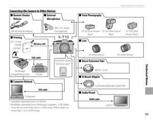 Page 149133
Technical Notes
Optional Accessories
 Connecting the Camera to Other Devices Connecting the Camera to Other Devices
X-T10
  ■■Macro Extension TubeMacro Extension Tube
MCEX-11/16 *
  ■■Computer RelatedComputer Related
Computer †
  ■■PrintingPrinting
Printer †PictBridge-
compatible printer †
* Available separately from FUJIFILM.
† Available separately from third-party suppliers.  USB cables  must be no more than 60 cm (1.9 ft.) long, HDMI cables no 
more than 1.5 m (4.9 ft.) long.
USB cable †
USB cable...