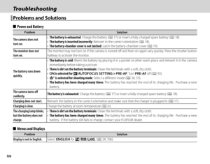 Page 152136
TroubleshootingTroubleshooting
 Problems and Solutions Problems and Solutions
  ■■Power and BatteryPower and Battery
ProblemProblemSolutionSolution
The camera does not The camera does not turn on.turn on.
• • The battery is exhaustedThe battery is exhausted: Charge the battery (: Charge the battery (PP 17) or insert a fully-charged spare battery ( 17) or insert a fully-charged spare battery (PP 18). 18).• • The battery is inserted incorrectlyThe battery is inserted incorrectly: Reinsert in the...