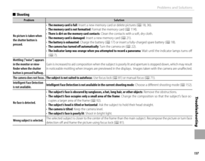 Page 153137
Tro u b l e s ho o t i ng
Problems and Solutions
  ■■ShootingShooting
ProblemProblemSolutionSolution
No picture is taken when No picture is taken when the shutter button is the shutter button is pressed.pressed.
• • The memory card is fullThe memory card is full: Insert a new memory card or delete pictures (: Insert a new memory card or delete pictures (PP 18, 36). 18,  36).• • The memory card is not formattedThe memory card is not formatted: Format the memory card (: Format the memory card (PP 114)....
