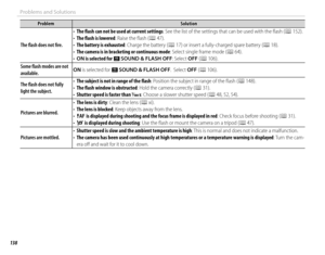 Page 154138
Problems and Solutions
ProblemProblemSolutionSolution
The fl  ash does not fi  re.The fl  ash does not fi  re.
• • The fl  ash can not be used at current settingsThe fl  ash can not be used at current settings: See the list of the settings that can be used with the ﬂ ash (: See the list of the settings that can be used with the ﬂ ash (PP 152). 152).• • The fl  ash is loweredThe fl  ash is lowered: Raise the ﬂ ash (: Raise the ﬂ ash (PP 47). 47).• • The battery is exhaustedThe battery is exhausted:...