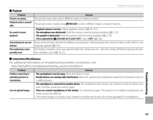 Page 155139
Tro u b l e s ho o t i ng
Problems and Solutions
  ■■PlaybackPlayback
ProblemProblemSolutionSolution
Pictures are grainy.Pictures are grainy.The pictures were taken with a diﬀ erent make or model of camera.The pictures were taken with a diﬀ erent make or model of camera.
Playback zoom is unavail-Playback zoom is unavail-able.able.The pictures were created using The pictures were created using OO  RESIZERESIZE or with a diﬀ erent make or model of camera. or with a diﬀ erent make or model of camera.
No...