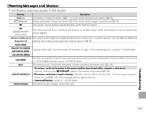 Page 157141
Tro u b l e s ho o t i ng
 Warning Messages and Displays Warning Messages and Displays
The following warnings appear in the display.
WarningWarningDescriptionDescription
BB (red) (red)Low battery.  Charge the battery (Low battery.  Charge the battery (PP 17) or insert a fully-charged spare battery ( 17) or insert a fully-charged spare battery (PP 18). 18).
AA (blinks red) (blinks red)Battery exhausted.  Charge the battery (Battery exhausted.  Charge the battery (PP 17) or insert a fully-charged spare...
