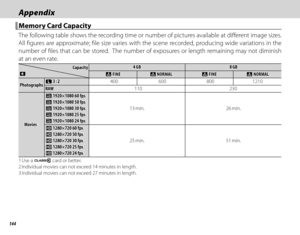 Page 160144
AppendixAppendix
 Memory Card Capacity Memory Card Capacity
The following table shows the recording time or number of pictures available at diff erent image sizes.  
All fi gures are approximate; fi le size varies with the scene recorded, producing wide variations in the 
number of fi les that can be stored.  The number of exposures or length remaining may not diminish 
at an even rate.
CapacityCapacityOO
4 GB4 GB8 GB8 GB
TT FINE FINETT NORMAL NORMALTT FINE FINETT NORMAL NORMAL...