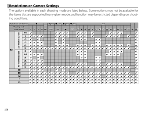 Page 168152
 Restrictions on Camera Settings Restrictions on Camera Settings
The options available in each shooting mode are listed below.  Some options may not be available for 
the items that are supported in any given mode, and function may be restricted depending on shoot-
ing conditions.
Auto mode selector leverAuto mode selector leverzz
BKTBKT
zzAUTOAUTOzzAUTOAUTOzzAUTOAUTOzzAUTOAUTOAUTOAUTO
FFrr  1515Shooting mode/Shooting mode/scene positionscene...
