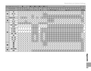 Page 169153
Appendix
Restrictions on Camera Settings
Auto mode selector leverAuto mode selector leverzz
BKTBKT
zzAUTOAUTOzzAUTOAUTOzzAUTOAUTOzzAUTOAUTOAUTOAUTO
FFrr  1515Shooting mode/Shooting mode/scene positionscene positionPPSSAAMMCH/CLCH/CLAdv.Adv.jjuuSShhZZMMNNOOHHppQQRRssffUUVVWW
xxtt✔✔✔✔✔✔✔✔✔✔✔✔✔✔✔✔✔✔✔✔✔✔✔✔  11✔✔  11✔✔✔✔✔✔✔✔✔✔✔✔✔✔✔✔✔✔✔✔✔✔✔✔✔✔✔✔✔✔✔✔  1414
tt++ss✔✔✔✔✔✔✔✔✔✔✔✔✔✔✔✔✔✔✔✔✔✔✔✔✔✔✔✔✔✔✔✔✔✔✔✔✔✔✔✔✔✔✔✔✔✔✔✔✔✔✔✔✔✔  1414
ss✔✔✔✔✔✔✔✔✔✔✔✔✔✔✔✔✔✔✔✔✔✔  11✔✔  1414
Program shiftProgram shift✔✔✔✔✔✔✔✔✔✔✔✔  1414...