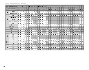 Page 170154
Restrictions on Camera Settings
Auto mode selector leverAuto mode selector leverzz
BKTBKT
zzAUTOAUTOzzAUTOAUTOzzAUTOAUTOzzAUTOAUTOAUTOAUTO
FFrr  1515Shooting mode/Shooting mode/scene positionscene positionPPSSAAMMCH/CLCH/CLAdv.Adv.jjuuSShhZZMMNNOOHHppQQRRssffUUVVWW
UUAUTOAUTO✔✔✔✔✔✔✔✔✔✔✔✔✔✔  11✔✔✔✔  11✔✔  11✔✔✔✔  11✔✔  11✔✔  11✔✔  11✔✔  11✔✔  11✔✔  11✔✔  11✔✔  11✔✔  11✔✔  11✔✔  11✔✔  11✔✔  11✔✔  11✔✔  11✔✔  11✔✔  1414
VV//WW//XX✔✔✔✔✔✔✔✔✔✔✔✔✔✔✔✔✔✔✔✔  1414
PP
cc✔✔✔✔✔✔✔✔✔✔✔✔✔✔✔✔  11✔✔  11✔✔✔✔✔✔✔✔✔✔✔✔...