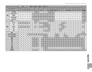 Page 171155
Appendix
Restrictions on Camera Settings
Auto mode selector leverAuto mode selector leverzz
BKTBKT
zzAUTOAUTOzzAUTOAUTOzzAUTOAUTOzzAUTOAUTOAUTOAUTO
FFrr  1515Shooting mode/Shooting mode/scene positionscene positionPPSSAAMMCH/CLCH/CLAdv.Adv.jjuuSShhZZMMNNOOHHppQQRRssffUUVVWW
cc
STANDARDSTANDARD✔✔✔✔✔✔✔✔✔✔✔✔✔✔  11✔✔  11✔✔  11✔✔  11✔✔  11✔✔✔✔✔✔✔✔✔✔✔✔✔✔✔✔✔✔✔✔✔✔✔✔DIGITAL SPLIT DIGITAL SPLIT IMAGEIMAGE✔✔✔✔✔✔✔✔✔✔✔✔✔✔✔✔✔✔✔✔✔✔✔✔✔✔✔✔✔✔✔✔✔✔✔✔
FOCUS PEAK FOCUS PEAK...