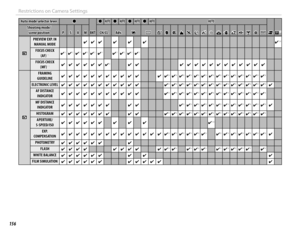 Page 172156
Restrictions on Camera Settings
Auto mode selector leverAuto mode selector leverzz
BKTBKT
zzAUTOAUTOzzAUTOAUTOzzAUTOAUTOzzAUTOAUTOAUTOAUTO
FFrr  1515Shooting mode/Shooting mode/scene positionscene positionPPSSAAMMCH/CLCH/CLAdv.Adv.jjuuSShhZZMMNNOOHHppQQRRssffUUVVWW
AA
PREVIEW EXP. IN PREVIEW EXP. IN MANUAL MODEMANUAL MODE✔✔✔✔✔✔✔✔✔✔✔✔✔✔  1414
FOCUS CHECK FOCUS CHECK (AF) (AF) 1313✔✔  77✔✔  77✔✔  77✔✔  77✔✔  77✔✔  77✔✔  77✔✔  77✔✔  77✔✔  77
FOCUS CHECK FOCUS CHECK (MF) (MF) 1313✔✔✔✔✔✔✔✔✔✔✔✔✔✔...