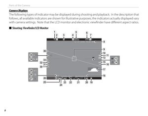 Page 248
Parts of the Camera
 Camera Displays Camera  Displays
The following types of indicator may be displayed during shooting and playback.  In the description that 
follows, all available indicators are shown for illustrative purposes; the indicators actually displayed vary 
with camera settings.  Note that the LCD monitor and electronic viewfi  nder have diff  erent aspect ratios.
 
■  Shooting:  Viewfi  nder/LCD  Monitor
P4000 5.6 400 