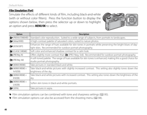 Page 6246
Default Roles
 Film Simulation (Fn4) Film Simulation (Fn4)
Simulate the eff ects of diff erent kinds of fi lm, including black-and-white 
(with or without color fi lters).  Press the function button to display the 
options shown below, then press the selector up or down to highlight 
an option and press MENU/OK to select.
OptionOptionDescriptionDescription
  cc  (PROVIA/STANDARD)(PROVIA/STANDARD) Standard color reproduction.  Suited to a wide range of subjects, from portraits to landscapes.
  >>...