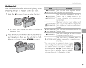 Page 6347
Default Roles
The Fn (Function) Buttons
Use the built-in fl ash for additional lighting when 
shooting at night or indoors under low light.
 1 Slide the N lever as shown to raise the fl ash.
 
Q Be careful not to injure yourself on the edges of 
the raised fl ash.
 2 Press the function button to display the fol-
lowing options, then use the selector to high-
light an option and press  MENU/OK to select.
ModeModeDescriptionDescription
AA  (AUTO FLASH)(AUTO FLASH)//KK  (RED EYE REDUCTION)(RED EYE...