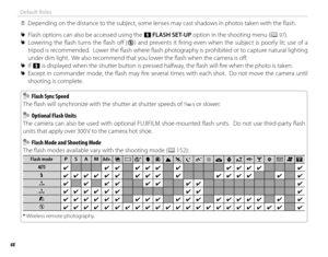 Page 6448
Default Roles
 
Q Depending on the distance to the subject, some lenses may cast shadows in photos taken with the fl ash.
 
R Flash options can also be accessed using the p  FLASH SET-UP option in the shooting menu (P 
9797).
 
R Lowering the fl ash turns the fl ash off   (P) and prevents it fi ring even when the subject is poorly lit; use of a 
tripod is recommended.  Lower the fl ash where fl ash photography is prohibited or to capture natural lighting 
under dim light.  We also recommend that you...