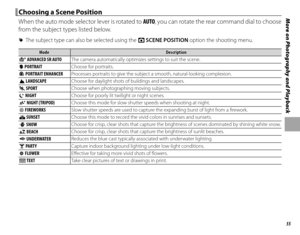 Page 7155
More on Photography and Playback Choosing a Scene Position Choosing a Scene Position
When the auto mode selector lever is rotated to AUTO, you can rotate the rear command dial to choose 
from the subject types listed below.
 
R The subject type can also be selected using the  A SCENE POSITION option the shooting menu.
ModeModeDescriptionDescription
SS ADVANCED SR AUTO ADVANCED SR AUTO The camera automatically optimizes settings to suit the scene.
hh PORTRAIT PORTRAIT Choose for portraits.
ZZ PORTRAIT...
