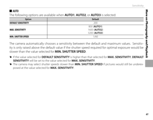 Page 7761
More on Photography and PlaybackSensitivity
 
■ AUTO
The following options are available when  AUTO1, AUTO2 , or AUTO3  is selected: 
OptionOptionDefaultDefault
DEFAULT SENSITIVITY
200200
MAX. SENSITIVITY
800 (800 (AUTO1AUTO1))1600 (1600 (AUTO2AUTO2))3200 (3200 (AUTO3AUTO3))
MIN. SHUTTER SPEED
1/601/60
The camera automatically chooses a sensitivity between the default and maximum values.  Sensitiv-
ity is only raised above the default value if the shutter speed required for optimal exposure would be...