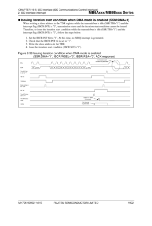 Page 1038FUJITSU SEMICONDUCTOR LIMITED 
 Issuing iteration start condition when DMA mode  is enabled (SSM:DMA=1) 
When writing a slave address to the TDR register wh ile the transmit bus is idle (SSR:TBI=1) and the 
interrupt flag (IBCR:INT) is 0, transmission star ts and the iteration start condition cannot be issued. 
Therefore, to issue the iteration start condition while  the transmit bus is idle (SSR:TBI=1) and the 
interrupt flag (IBCR:INT) is 0, follow the steps below. 
1.
 Set the IBCR:INT bit to 1. At...