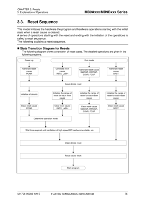 Page 111 
3. Explanation of Operations 
 
3.3. Reset Sequence 
This model initiates the hardware the program and hardware operations starting with the initial 
state when a reset cause is cleared.   
A series of operations starting with the reset and ending with the initiation of the operations is 
called a reset sequence.   
The following explains a reset sequence. 
 State Transition Diagram for Resets 
The following diagram shows a transition of reset states. The detailed operations are given in the...