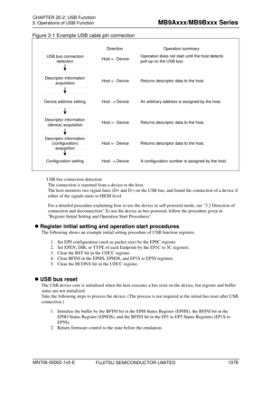 Page 1114 
3. Operations of USB Function 
 
Figure 3-1 Example USB cable pin connection 
 
  
Operation summary Direction
Operation does not start until the host detects 
USB bus connection 
Host  Device
detection
 pull-up on the USB bus.
Descriptor information 
Returns descriptor data to the host.
Host   Device
acquisition
 
Device address setting 
FUJITSU SEMICONDUCTOR LIMITED 
 
   USB bus connection detection 
The connection is reported from a device to the host. 
The host monitors two signal lines (D+ and...