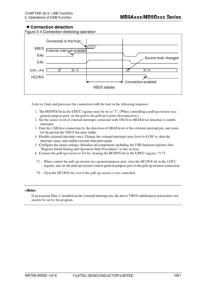 Page 1117 
3. Operations of USB Function 
 
 Connection detection 
Figure 3-4 Connection detecting operation 
 
Connected to the host
VBUS ENx
ERx
[LBx, LAx]
HCONX
[0, 1] [0, 0]
Connection enabled
VBUS stables Source level changed
External interrupt enabled
  
 
A device finds and processes the connection with the host in the following sequence: 
1. The HCONX bit in the UDCC register must be set to 1. (When controlling a pull-up resistor on a 
general-purpose port, set the port to the pull-up resistor...