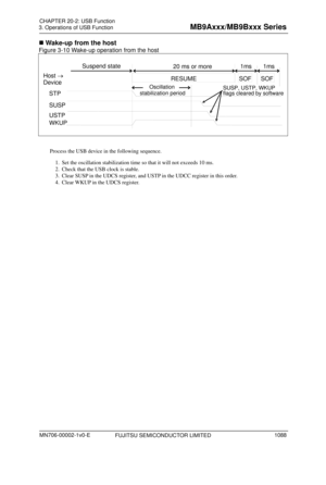 Page 1124 
3. Operations of USB Function 
 
 Wake-up from the host 
Figure 3-10 Wake-up operation from the host 
 
  
Suspend state
FUJITSU SEMICONDUCTOR LIMITED 
 
Process the USB device in the following sequence. 
1. Set the oscillation stabilization time so that it will not exceeds 10 ms. 
2.  Check that the USB clock is stable. 
3.  Clear SUSP in the UDCS regi ster, and USTP in the UDCC register in this order. 
4.  Clear WKUP in the UDCS register. 
 
STP 
1ms 1ms
20 ms or more 
SOF SOF
WKUP 
RESUMEHost ...