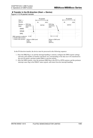 Page 1126 
3. Operations of USB Function 
 
 Transfer in the IN direction (Host -> Device) 
Figure 3-12 IN packet transfer 
 
  
FUJITSU SEMICO NDUCTOR LIMITED 
 
In the IN direction transfer, the device mu st be processed in the following sequence: 
1.  Once the DRQ flag is set and the interrupt handlin g is entered, configure the DMA register settings 
relevant to the number of transfers and block size corresponding to the data size to be transferred in 
the next IN packet, and then enable DMA to start the...