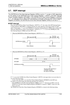 Page 1185 
3. USB host operations 
 
3.7. SOF interrupt 
The SOFIRQ bit of the Host Interrupt Register (HIRQ) is set to 1 at start of SOF depending 
on the setting of the SOFSTEP bit of Host Control Register 1 (HCNT1) and SOF Interrupt 
Frame Compare Register (HFCOMP). If the SOFIRE bit of Host Control Register 0 (HCNT0) 
is 1, an int

errupt occurs. When SOF processing is executed using the Host Token Endpoint 
Register (HTOKEN), the SOFIRQ bit of the Host Interrupt Register (HIRQ) is not set to 1. 
  SOF...