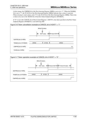 Page 1186 
3. USB host operations 
 
At this timing, the CMPIRQ bit of the Host Interrupt Register (HIRQ) is not set to 1. When the SOFIRQ 
bit is set to 1, the TCAN bit of the Host Interrupt  Register (HIRQ) indicates that a token is canceled. 
When retrying to send a token, write 0 to the TCAN  bit of the Host Interrupt Register (HIRQ). Then write 
a token to be sent to the TKNEN bit of the Host Token Endpoint Register (HTOKEN). 
If 0 is set to the CANCEL bit of Host Control Register 1 (HCNT1), the token...