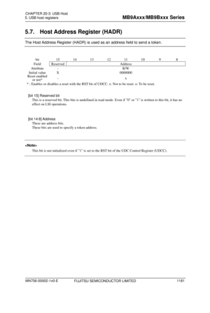 Page 1217 
5. USB host registers 
 
5.7. Host Address Register (HADR) 
The Host Address Register (HADR) is used as an address field to send a token. 
 bit 15 14 13 12 11 10 9 8 
Field ReservedAddress 
Attribute -  R/W 
Initial value X  0000000 
Reset enabled    or not*  - x 
* : Enables or disables a reset with the RST bit of  UDCC. x: Not to be reset. o: To be reset. 
 
[bit 15] Reserved bit 
This is a reserved bit. This bits is undefined in read  mode. Even if 0 or 1 is written to this bit, it has no 
effect on...