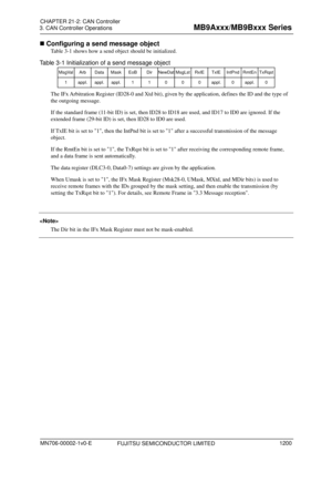 Page 1236 
3. CAN Controller Operations 
 
 Configuring a send message object 
Ta b l e  3 - 1  shows how a send object should be initialized. 
Table 3-1 Initialization of a send message object 
MsgVal Arb Data Mask EoB Dir NewDatMsgLstRxIETxIEIntPnd RmtEn TxRqst 
1 0 1 1 0 0 0 0 appl. appl. appl. appl.appl. 
 
The IFx Arbitration Register (ID28-0 and Xtd bit), given by the application, defines the ID and the type of 
the outgoing message. 
If the standard frame (11-bit ID) is set, then ID28 to  ID18 are used,...