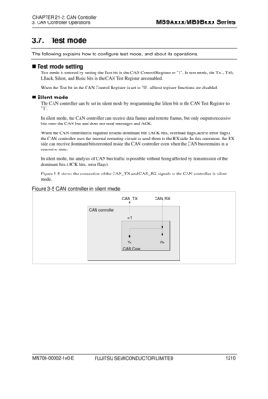 Page 1246 
3. CAN Controller Operations 
 
3.7. Test mode 
The following explains how to configure test mode, and about its operations. 
 Test mode setting 
Test mode is entered by setting the Test bit in the CAN Control Register to 1. In test mode, the Tx1, Tx0, 
LBack, Silent, and Basic bits in th e CAN Test Register are enabled. 
When the Test bit in the CAN Control Register is set to 0, all test register functions are disabled. 
  Silent mode 
The CAN controller can be set in silent mode by programming the...