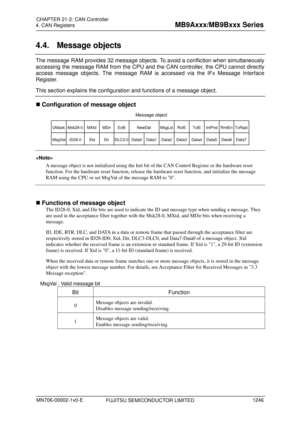 Page 1282 
4. CAN Registers 
 
4.4. Message objects 
The message RAM provides 32 message objects. To avoid a confliction when simultaneously 
accessing the message RAM from the CPU and the CAN controller, the CPU cannot directly 
access message objects. The message RAM is accessed via the IFx Message Interface 
Register. 
This section explains the configuration and functions of a message object. 
 Configuration of message object 
NewDatUMask
MsgVal
Msk28-0
ID28-0
MXtd
Xtd
MDir
Dir
EoB
DLC3-0Data0Data1
MsgLst...